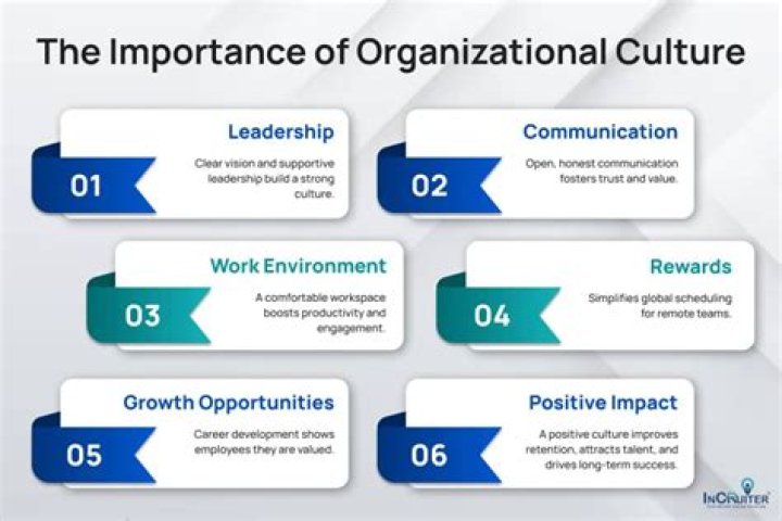 Why is organizational culture important?