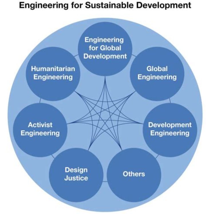Why is Practise social responsibility important?