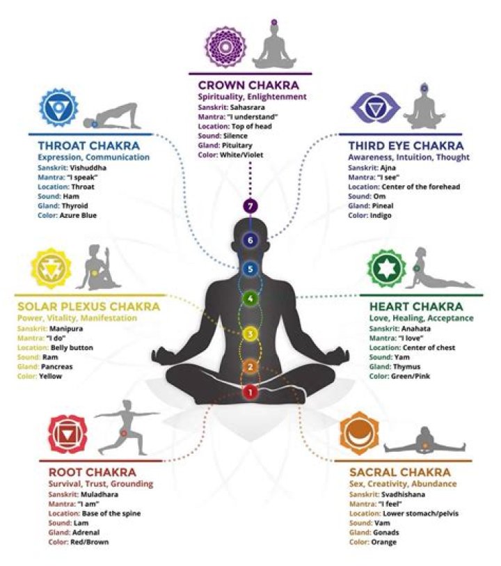 Why is the Kundalini a serpent?