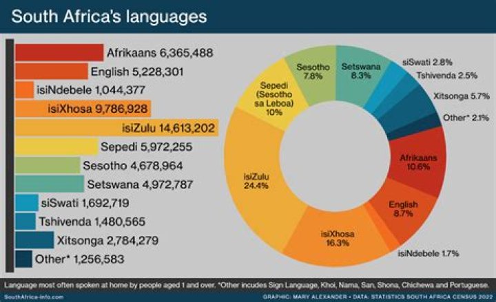 Why is the term African languages preferred to Bantu languages in South Africa?
