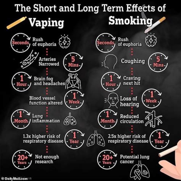 Why Keto is bad long term?