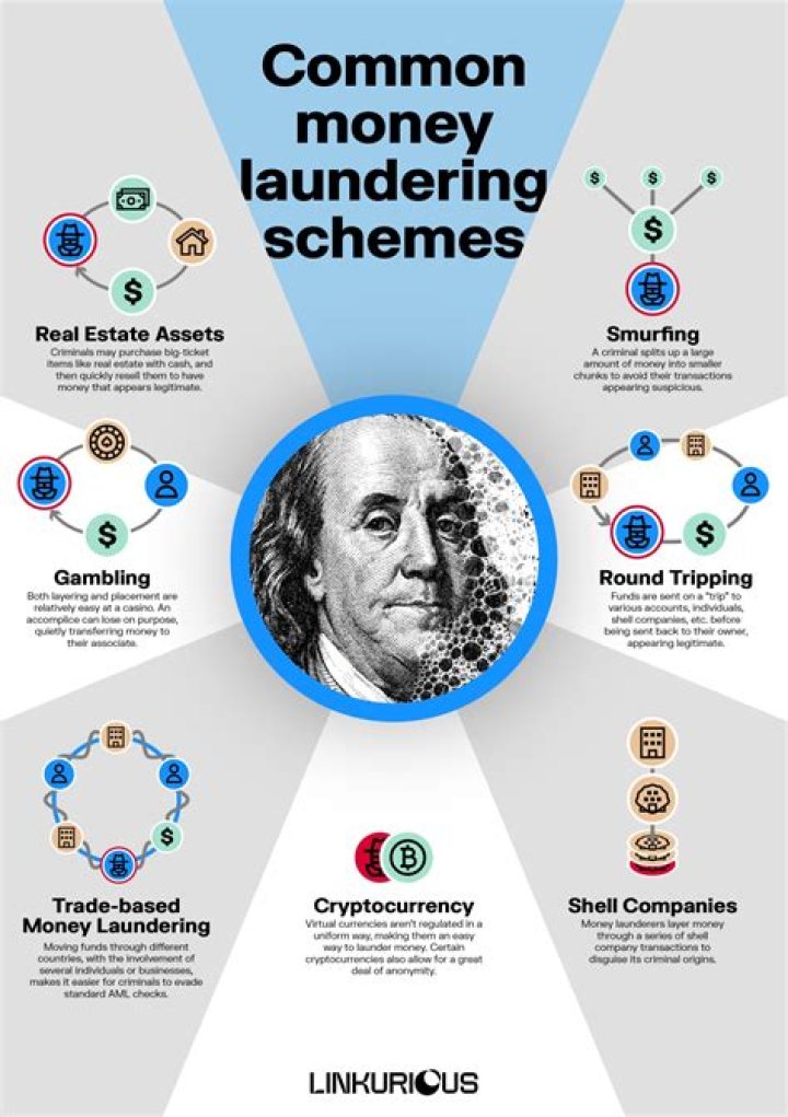 Why Money laundering is illegal?