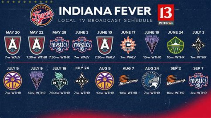Why the fever is not going down?