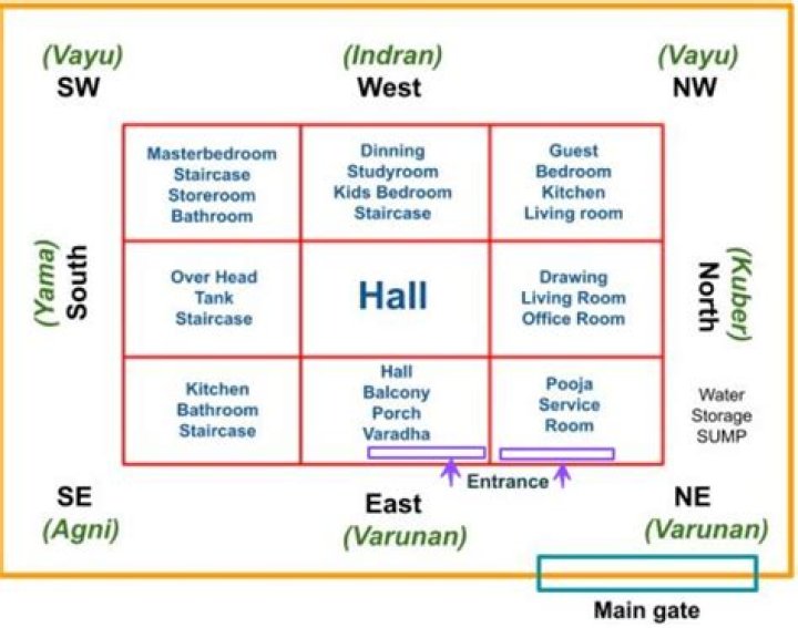 Why Vastu Shanti is done?