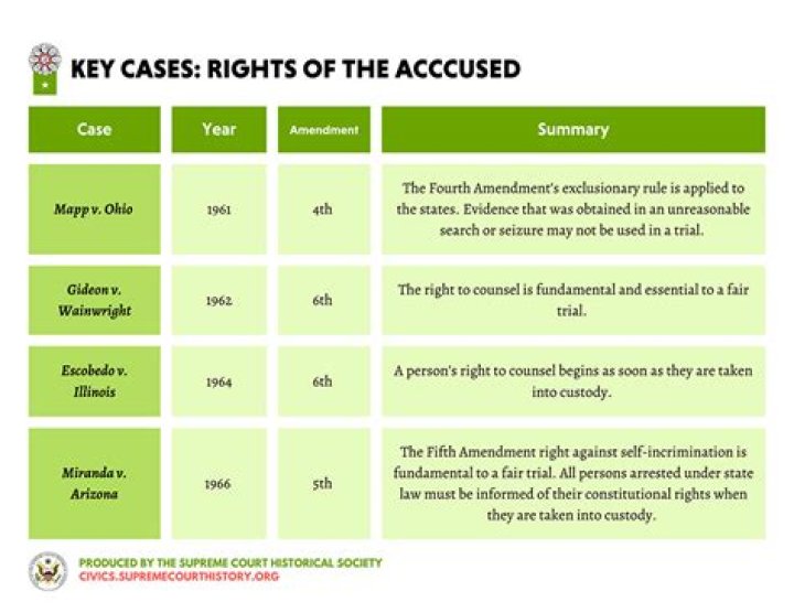 Why was the Warren Court significant?