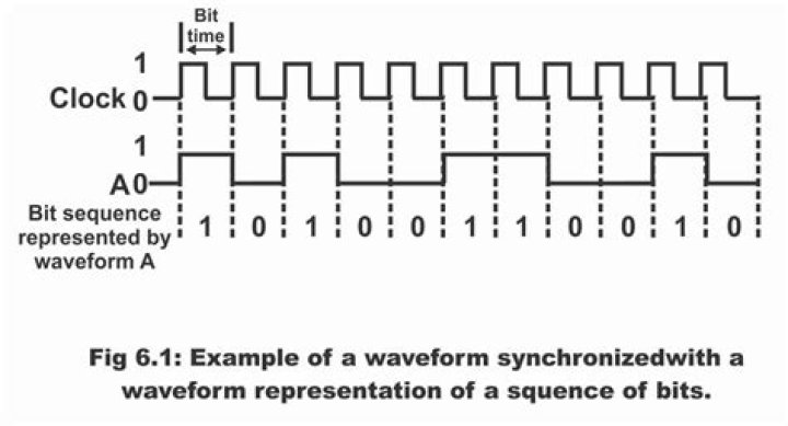 Why we use no synchronization in BGP?