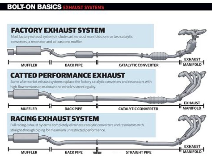 Will a hole in exhaust affect performance?