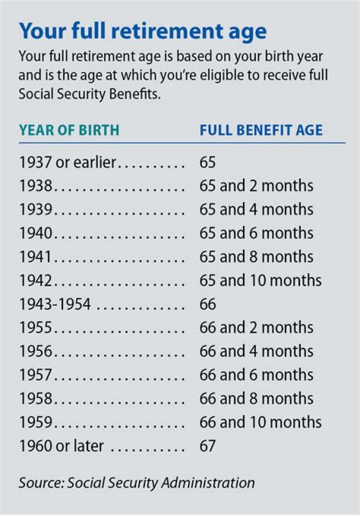 Will I get Social Security when I retire?